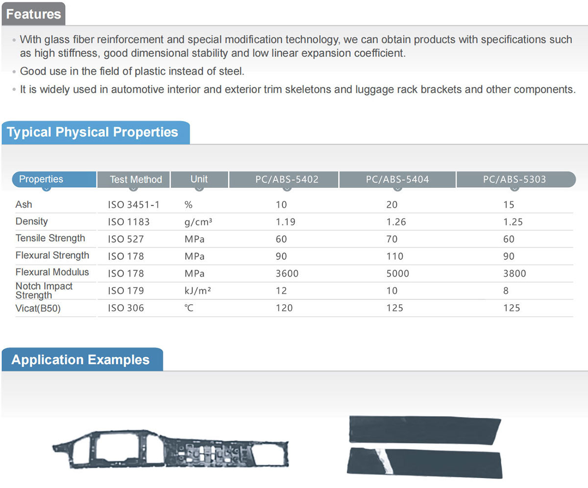 PC-ABS-مواد التعزيز1