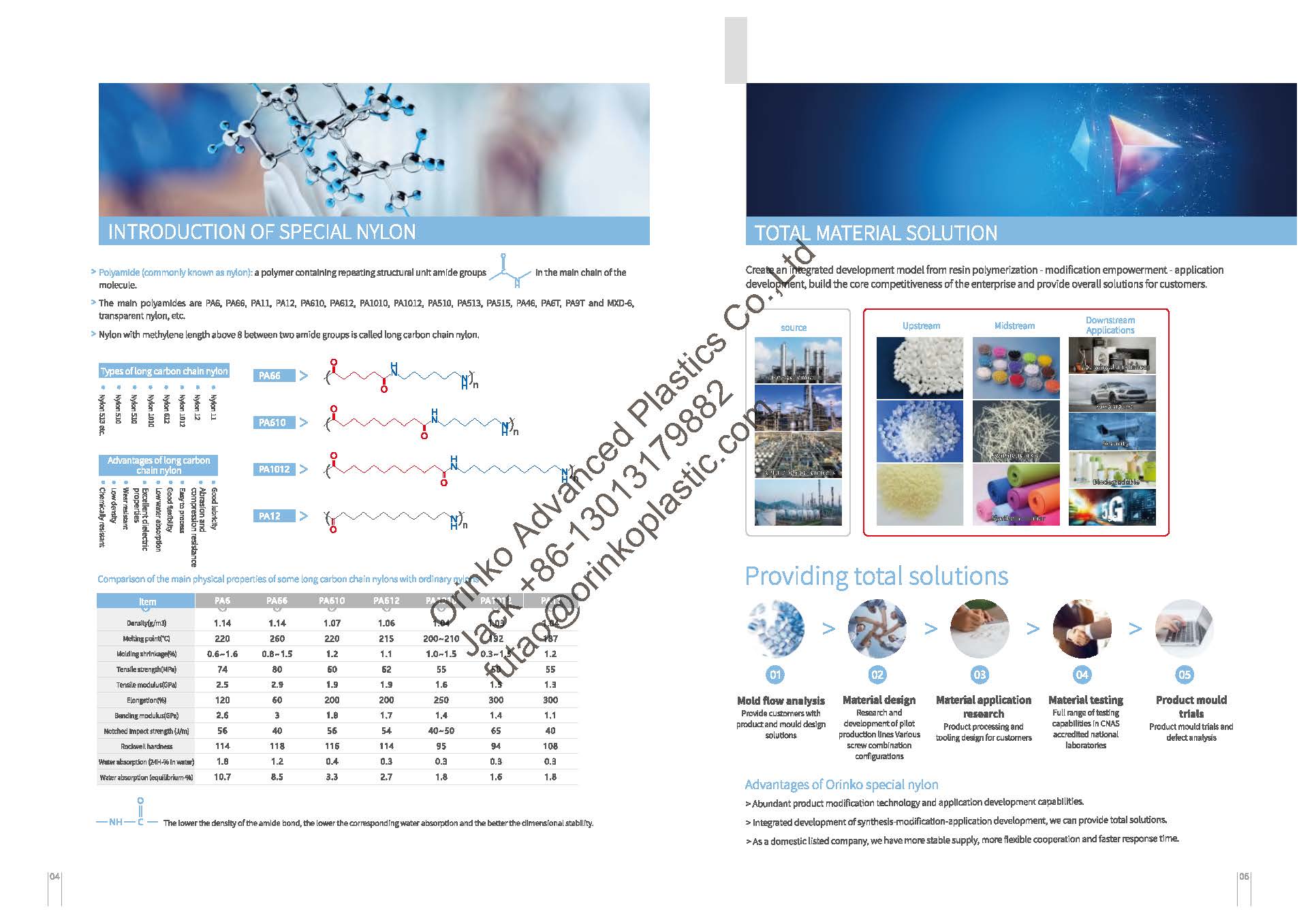 8-منتجات اورينكو النايلون الخاص_页面_03