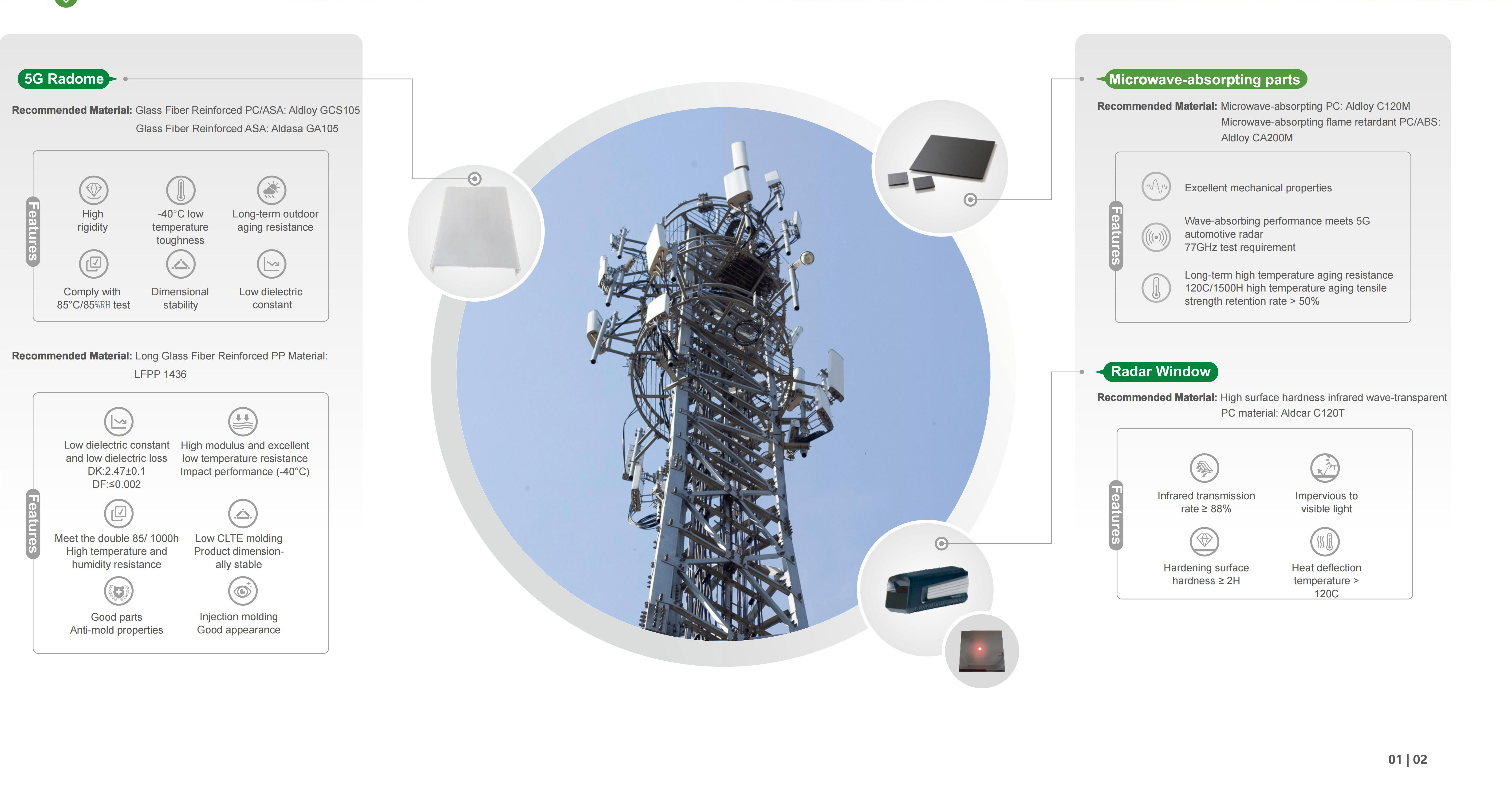 كيف تؤثر الطباعة ثلاثية الأبعاد على استخدام وتطوير البلاستيك الهندسي؟